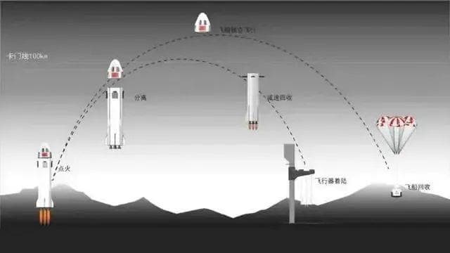 国内商业航天：太空旅行飞行器2027年首飞