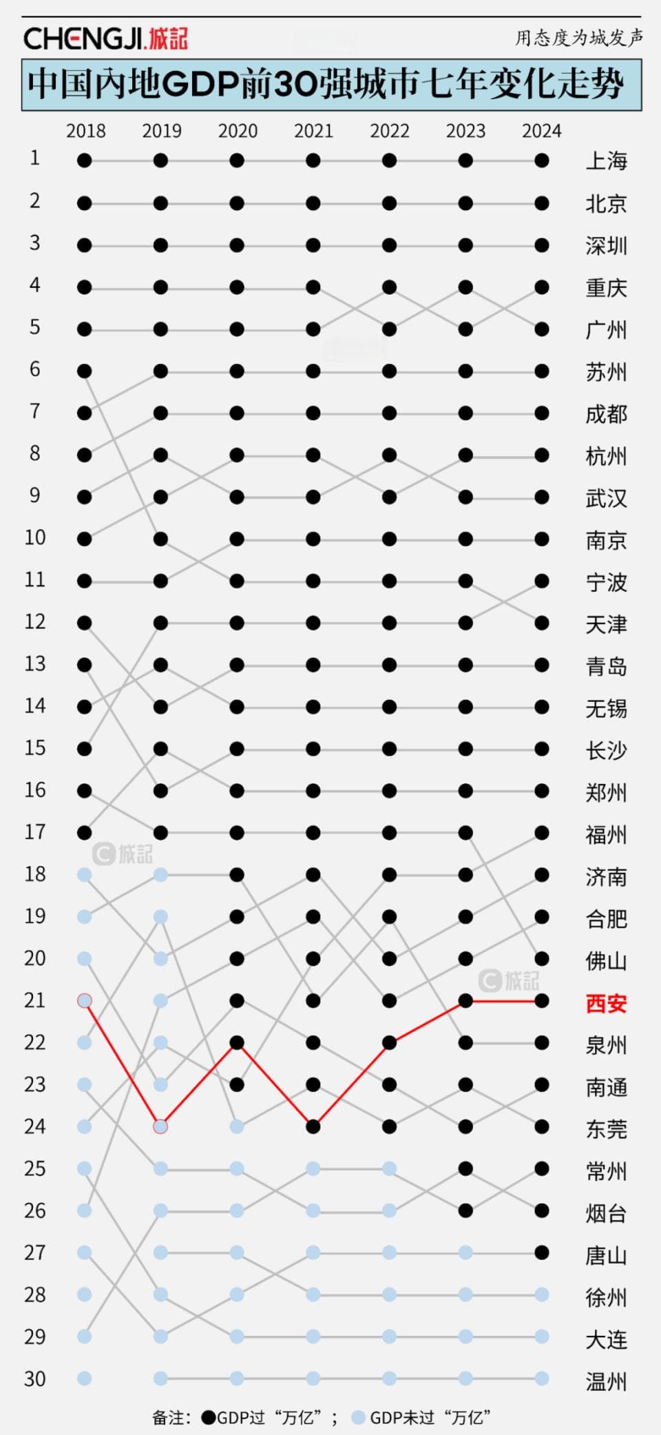 瞄准“千亿开发区”，西安新经济增量地