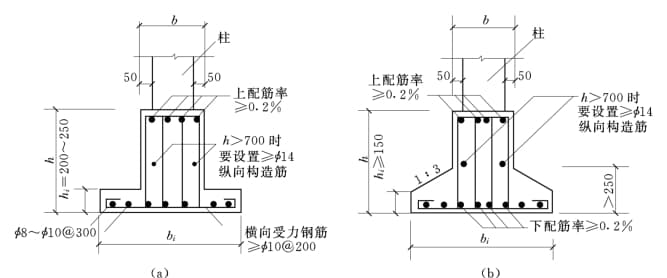 柱下条形基础的构造要求-《混凝土建筑结构设计》