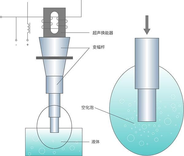 超声波技术简介及原理