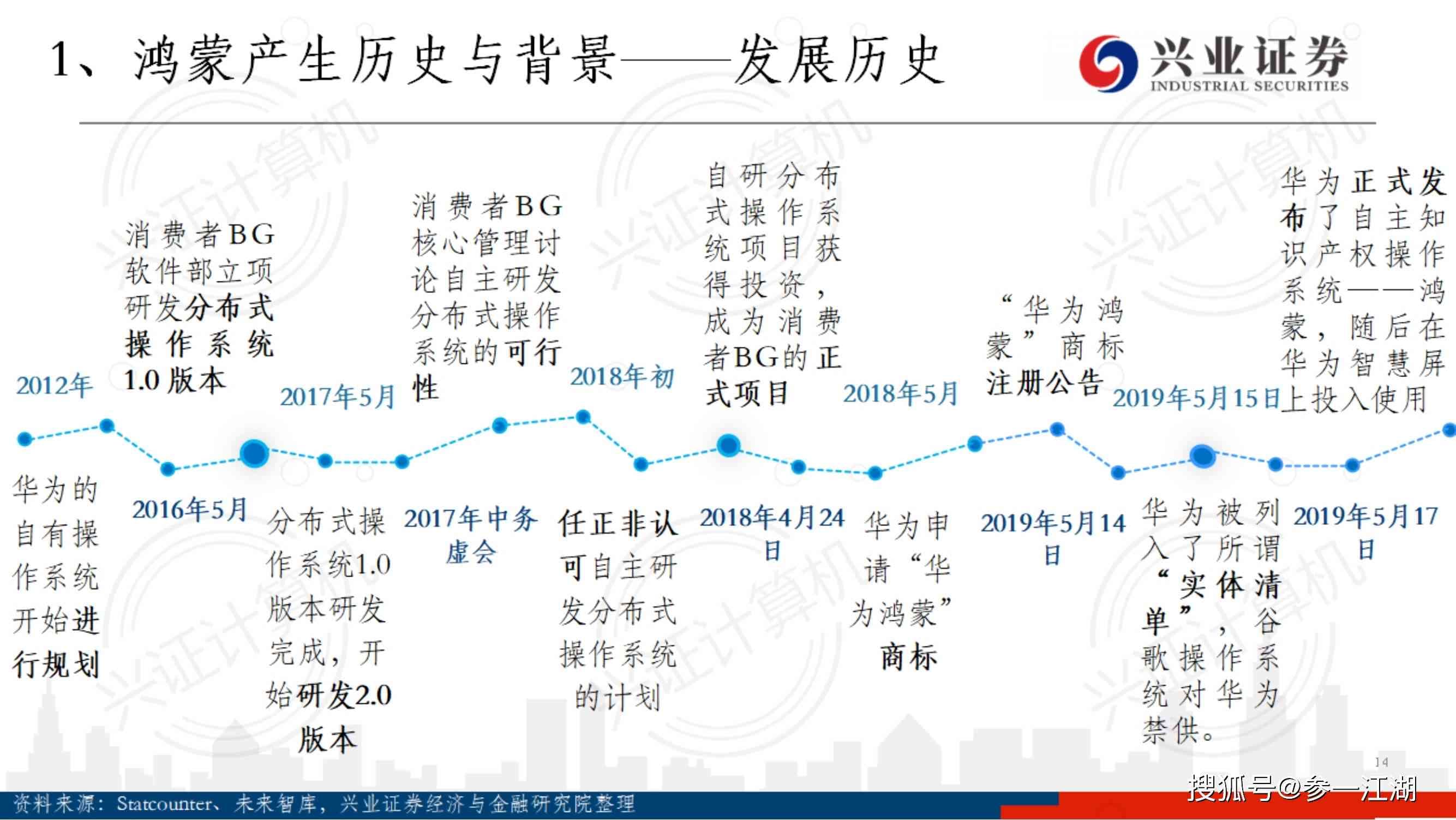 一篇完整的研究报告包括哪几个部分及构成要素与形式划分