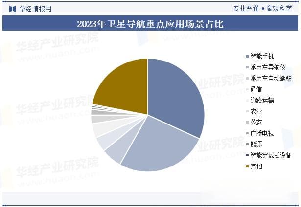 2024年中国北斗导航行业发展现状，产业迈入规模应用新阶段