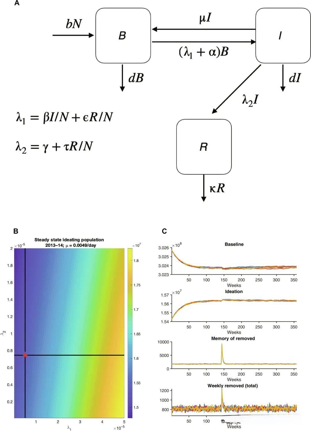 Science Advances：自杀是传染病？！