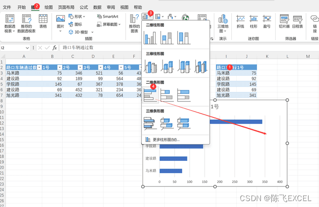 HLOOKUP函数结合数据验证实现的动态图表