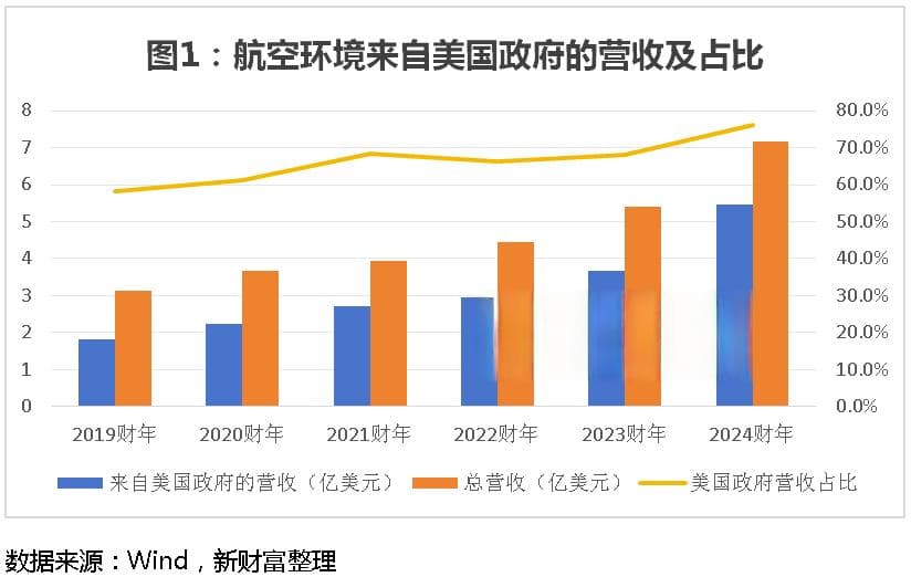 又一千亿巨头诞生！航空工业174亿大重组，“歼-20”有望飞入A股