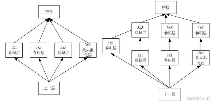 基于机器学习的图像风格转换方法研究