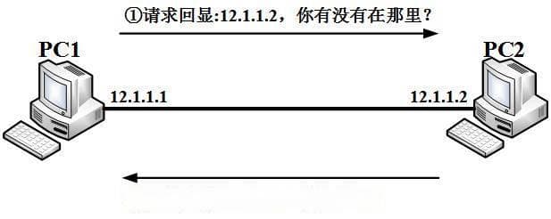 ICMP协议原理与实践