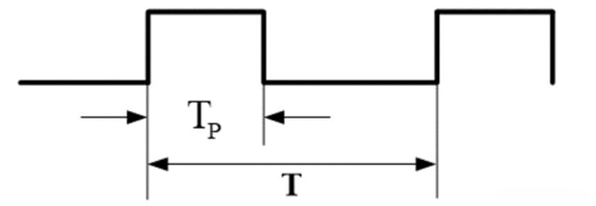 嵌入式系统学习笔记之“定时器呼吸灯”——STM32(六)