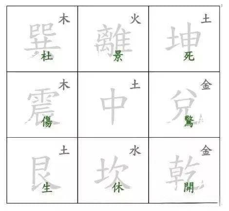 奇门遁甲中的天盘、地盘、人盘和神盘是其基本构成要素和意义