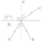 高中物理知识点：全反射，临界角