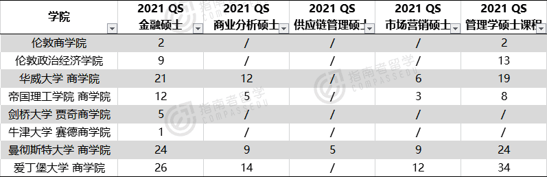 英国商科学费排行榜：谁是最具性价比的顶尖商学院？