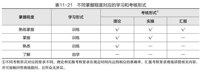 《临床营养管理 节选125》科间营养会诊的训练、考核与授权（下）