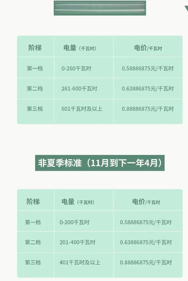 什么是居民合表电价？遇到“电费刺客”如何维权？广州市监局答疑