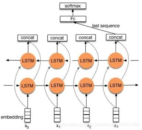 自然语言处理（NLP）语义分析：文本分类、情感分析、意图识别
