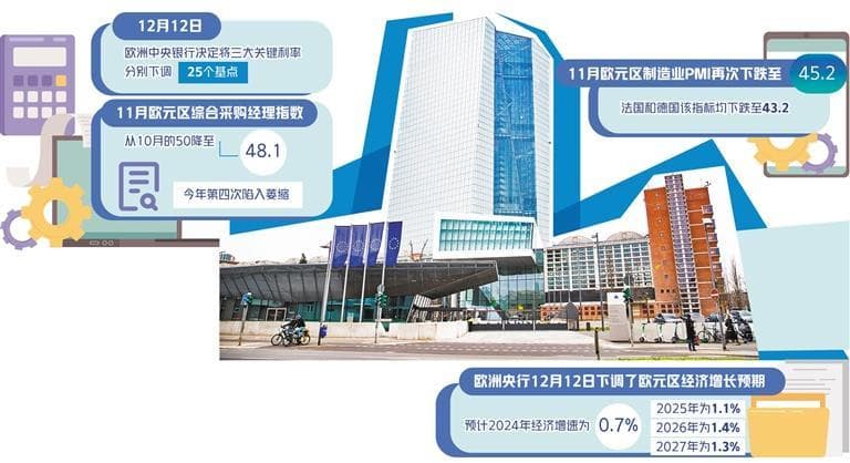 欧元剧烈波动或致市场震荡