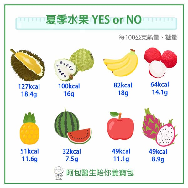8种夏季水果含糖量大揭秘：安全食用指南