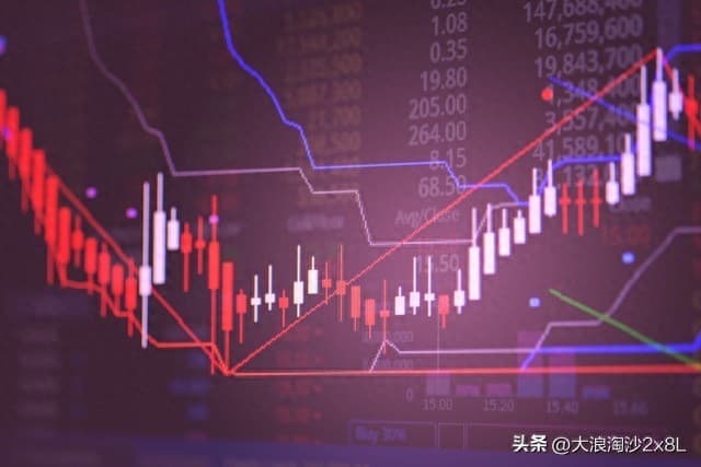 MA移动平均线基础概念实战应用及案例