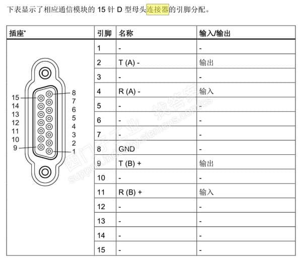 如何看懂 DB15 接口各针脚示意图