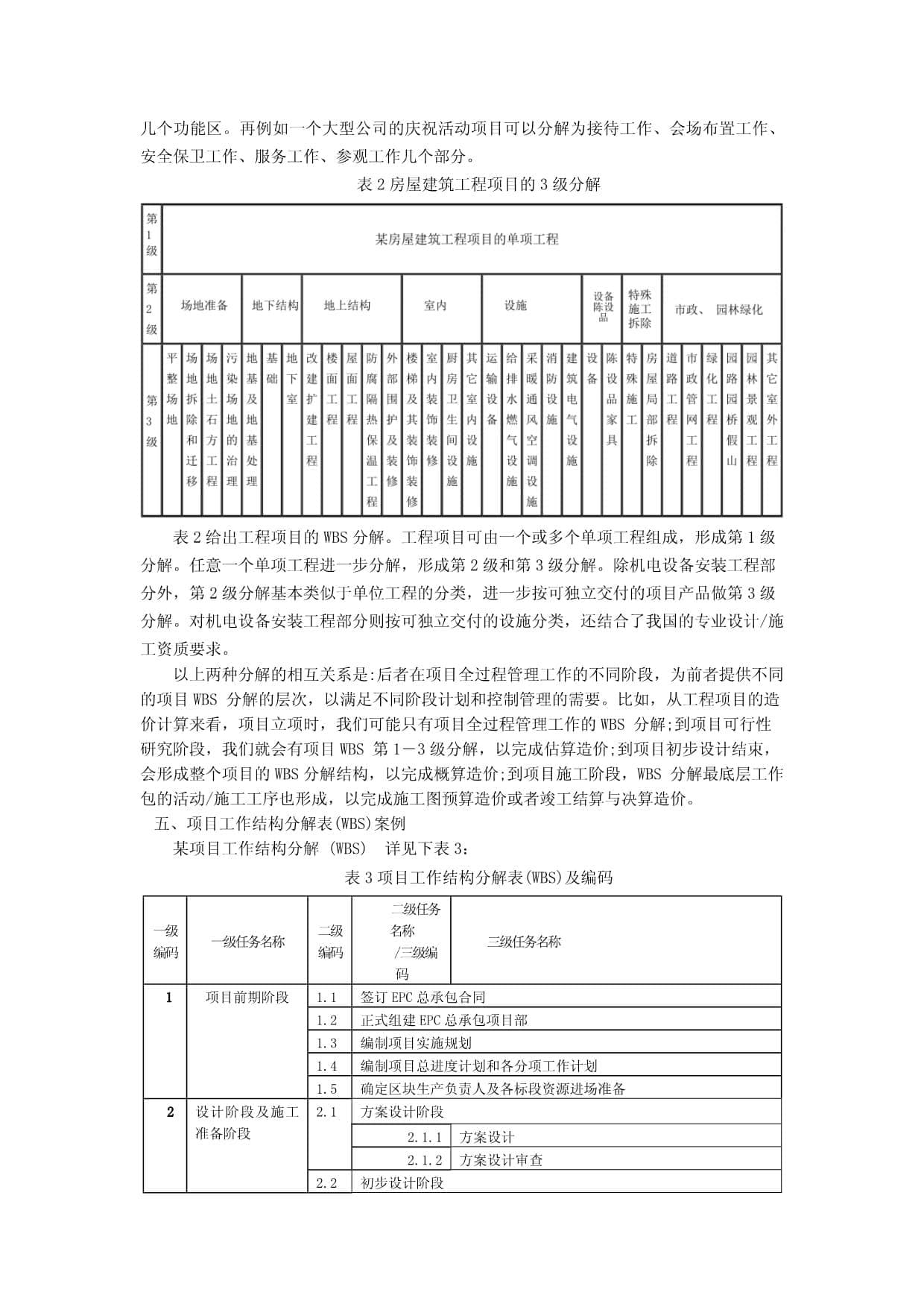 工作结构分解（WBS）方法介绍