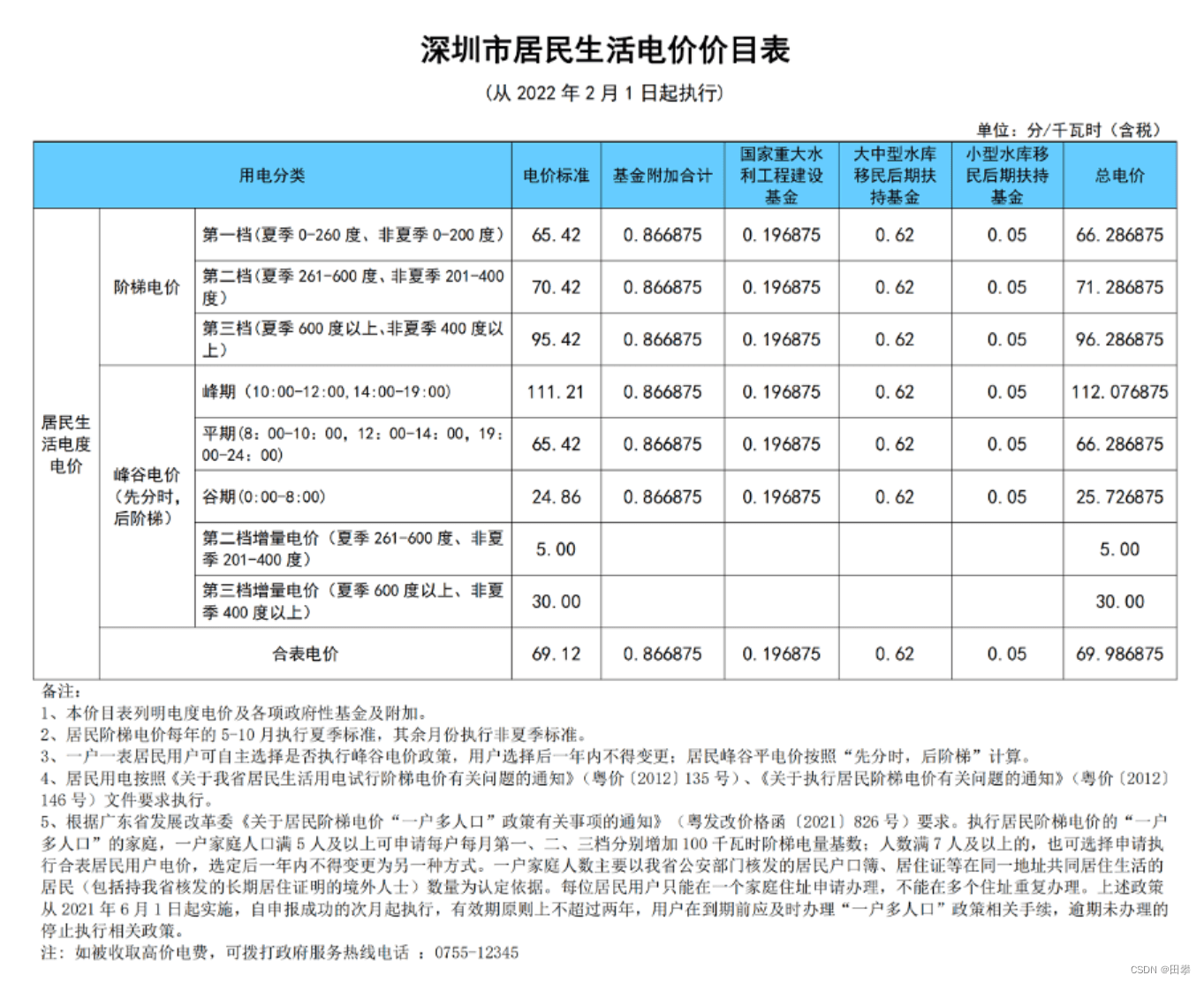 城市燃气价格体系及计量、计费