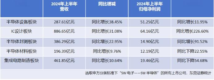 中国半导体厂商加快国产替代步伐
