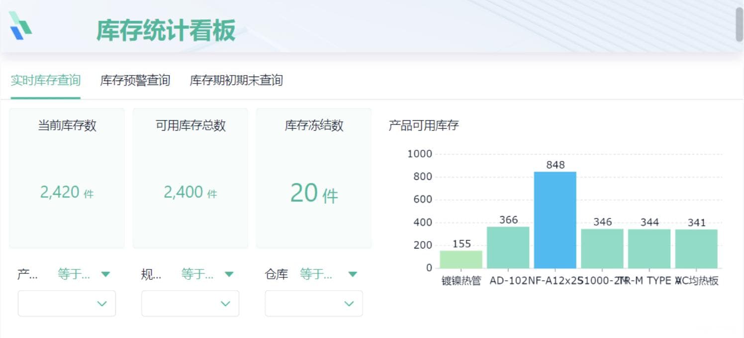 仓库管理流程详解（附作业流程图）