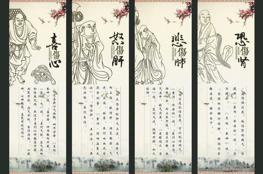 风水与中医｜五行对应人体五志