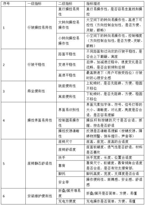 选对电动轮椅，助力老人代步——10款电动轮椅比较试验报告