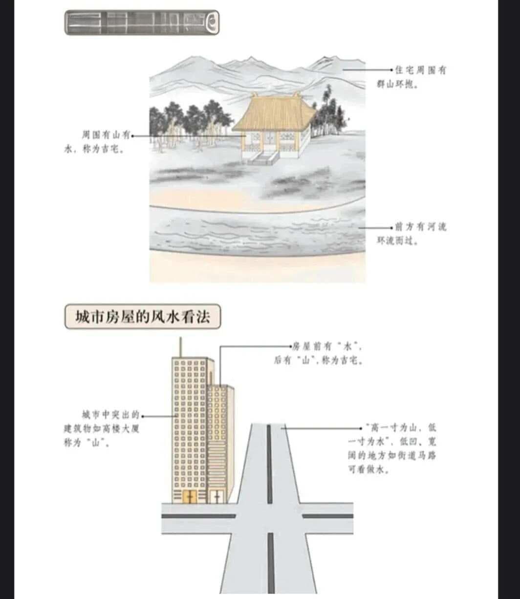 风水学经典——《阳宅三十则》玄空风水断阳宅吉凶的三十条法则