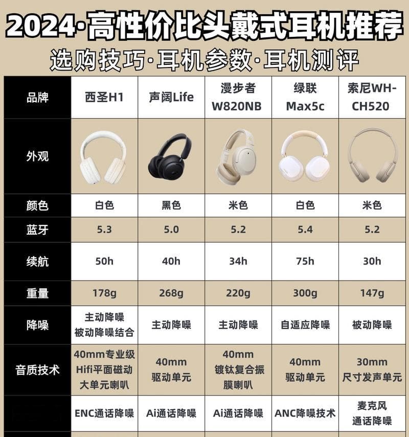 蓝牙耳机开什么大类？如何选择合适的蓝牙耳机？