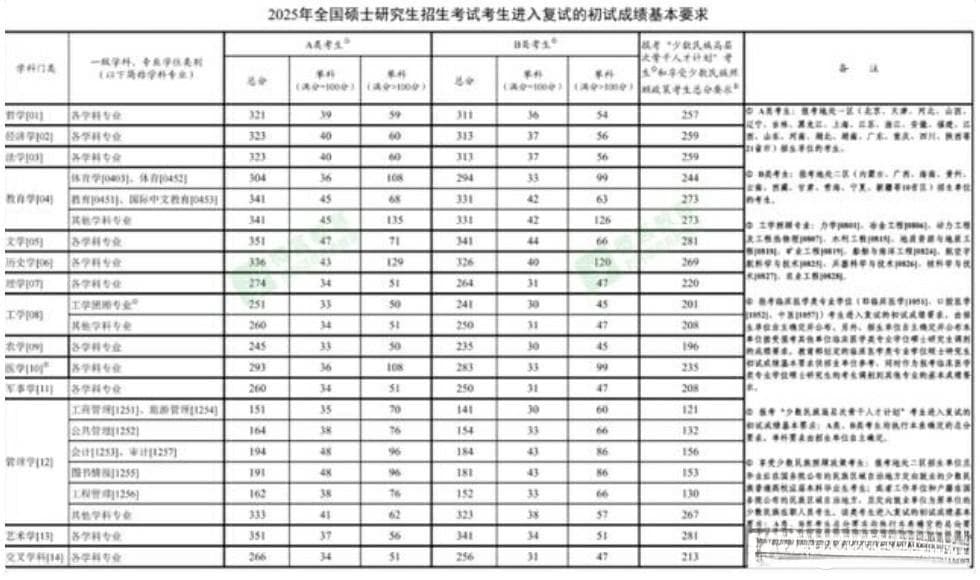 2025考研趋势深度分析：从国家线看教育政策变化及影响