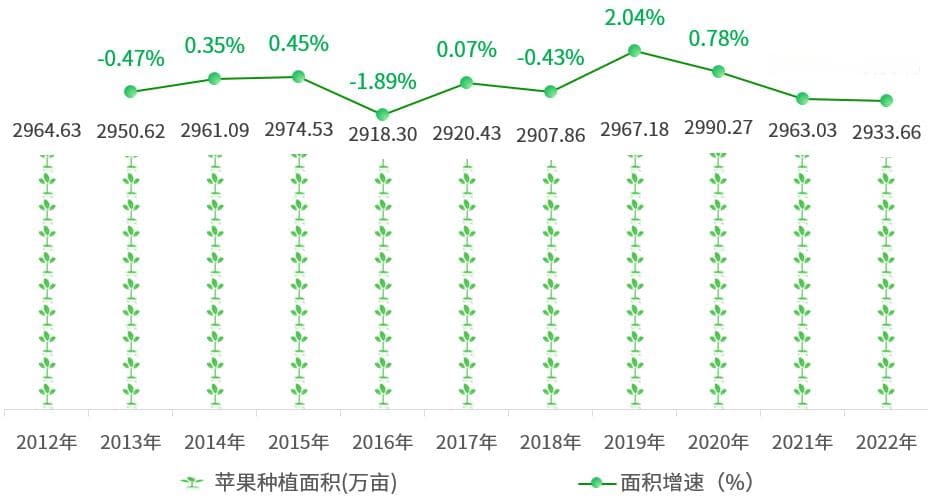 《云果：2024年中国苹果产业数据分析报告》简报版