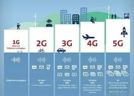 5G网速究竟有多少兆？全面解析5G网络速度