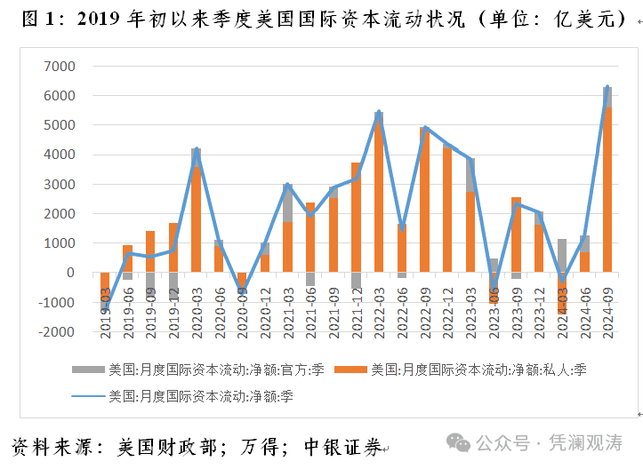 管涛：前期人民币反弹无惧全球美元荒回潮