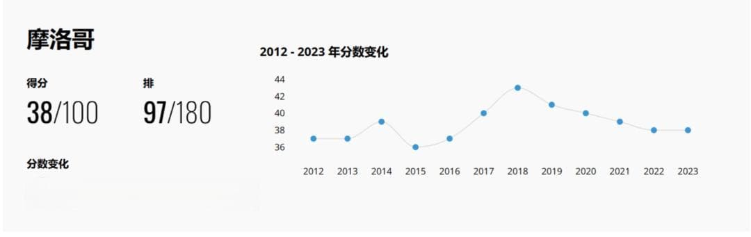 中企涌向摩洛哥：热土、跳板与挑战