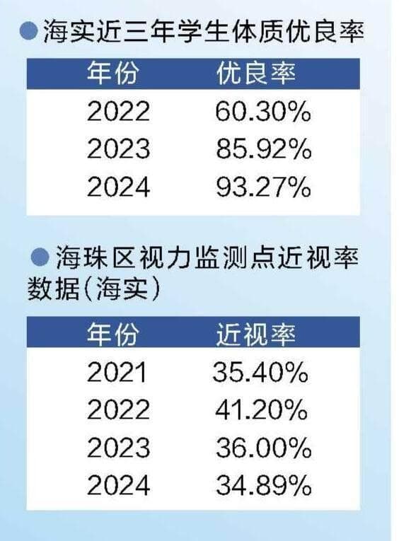 广州中小学今日开学 课间15分钟、每天1节体育课怎落实？