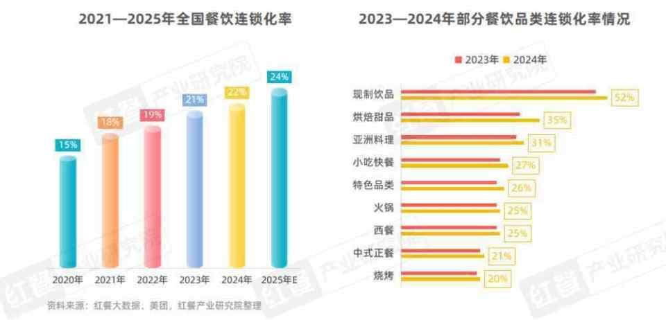 最新餐饮行业报告出炉，薯条专门店、旋转小火锅等细分赛道受关注