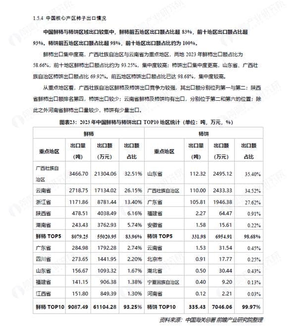 前瞻发布 |《2024中国柿子产业发展白皮书》