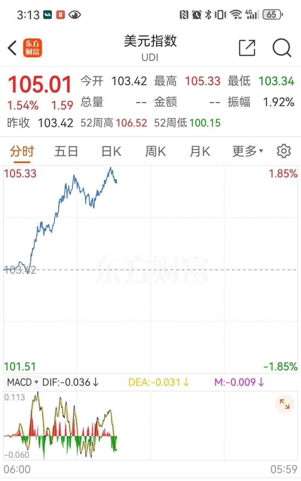 美国大选开票日离岸人民币汇率巨振，特朗普获胜后全球市场何去何从？
