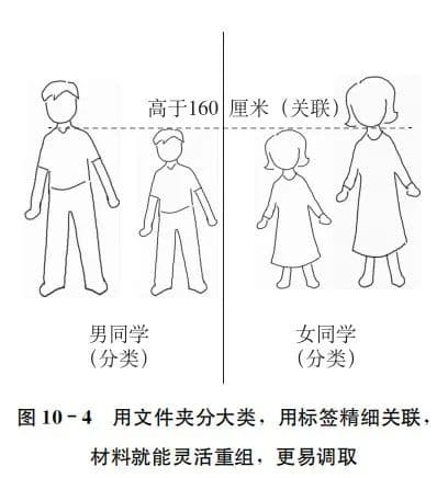 写作者必备笔记软件：搭建个人数据库