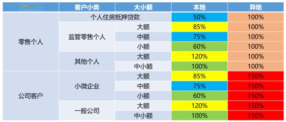 如何区分银行本地业务和异地业务？