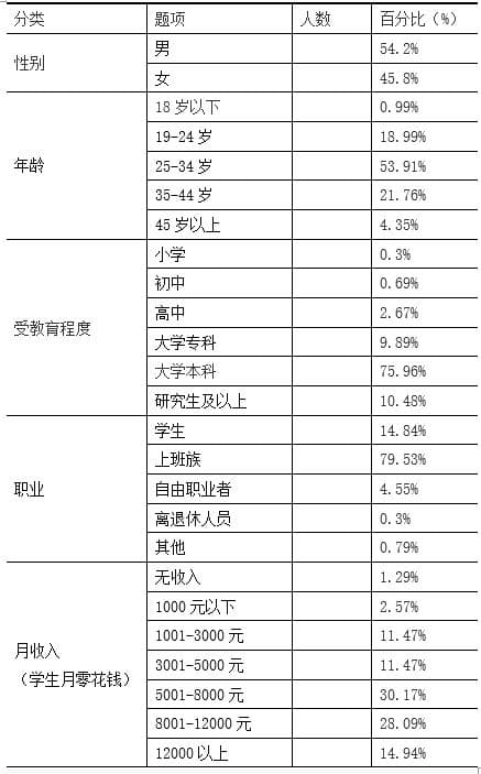 游戏玩家群体白描：压力舒缓、情感共鸣与为爱买单