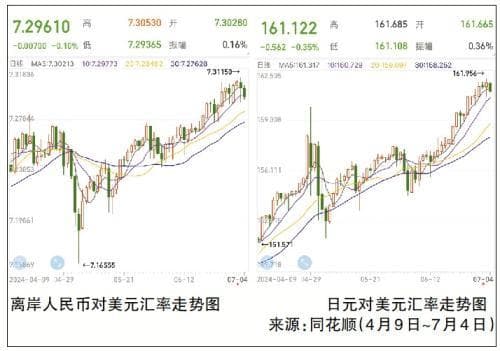 外汇市场波动大 如何换钞换汇更划算？