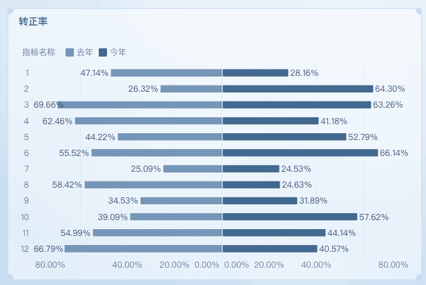 劳务派遣行业人事分析：优化甲方人力资源管理