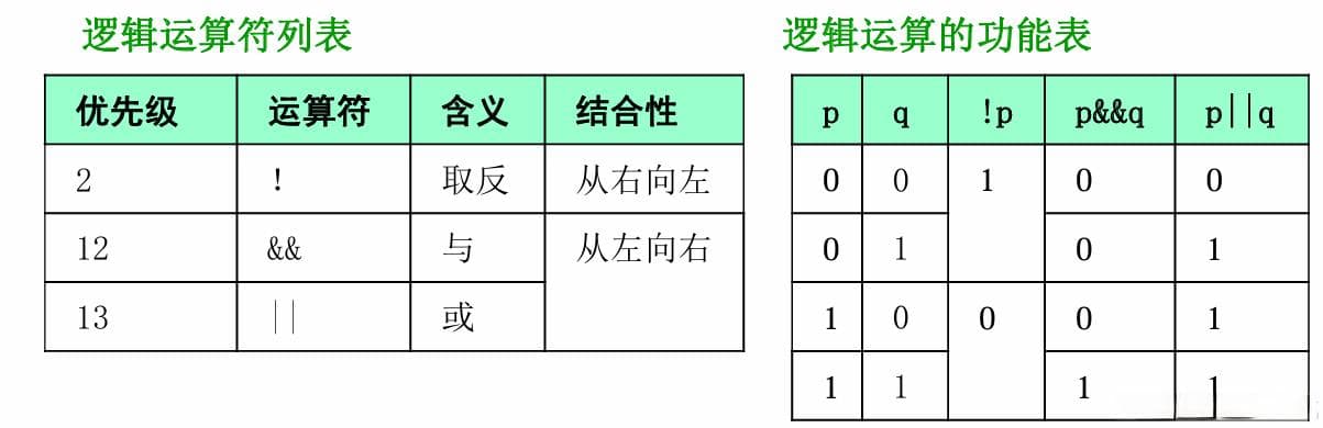 C++教程|运算符
