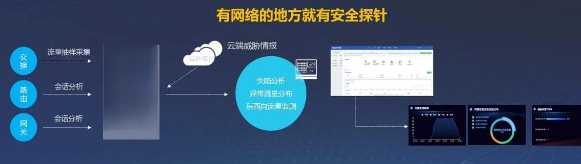 网络安全设备——探针