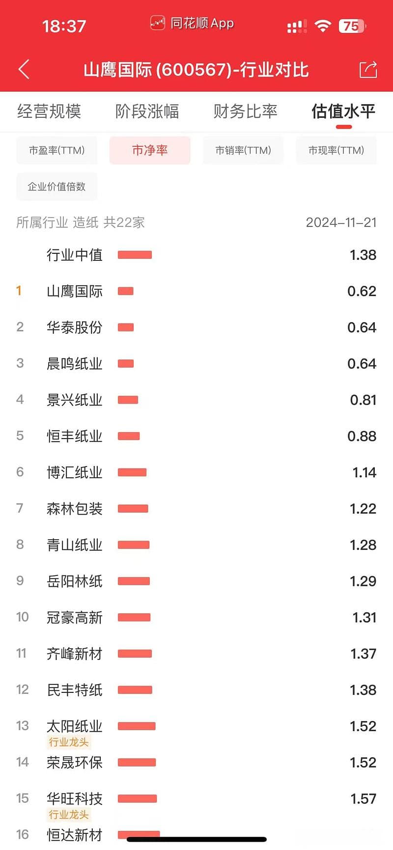 山鹰国际自救之路：出售资产、回购股票能否化解23亿债务危机？