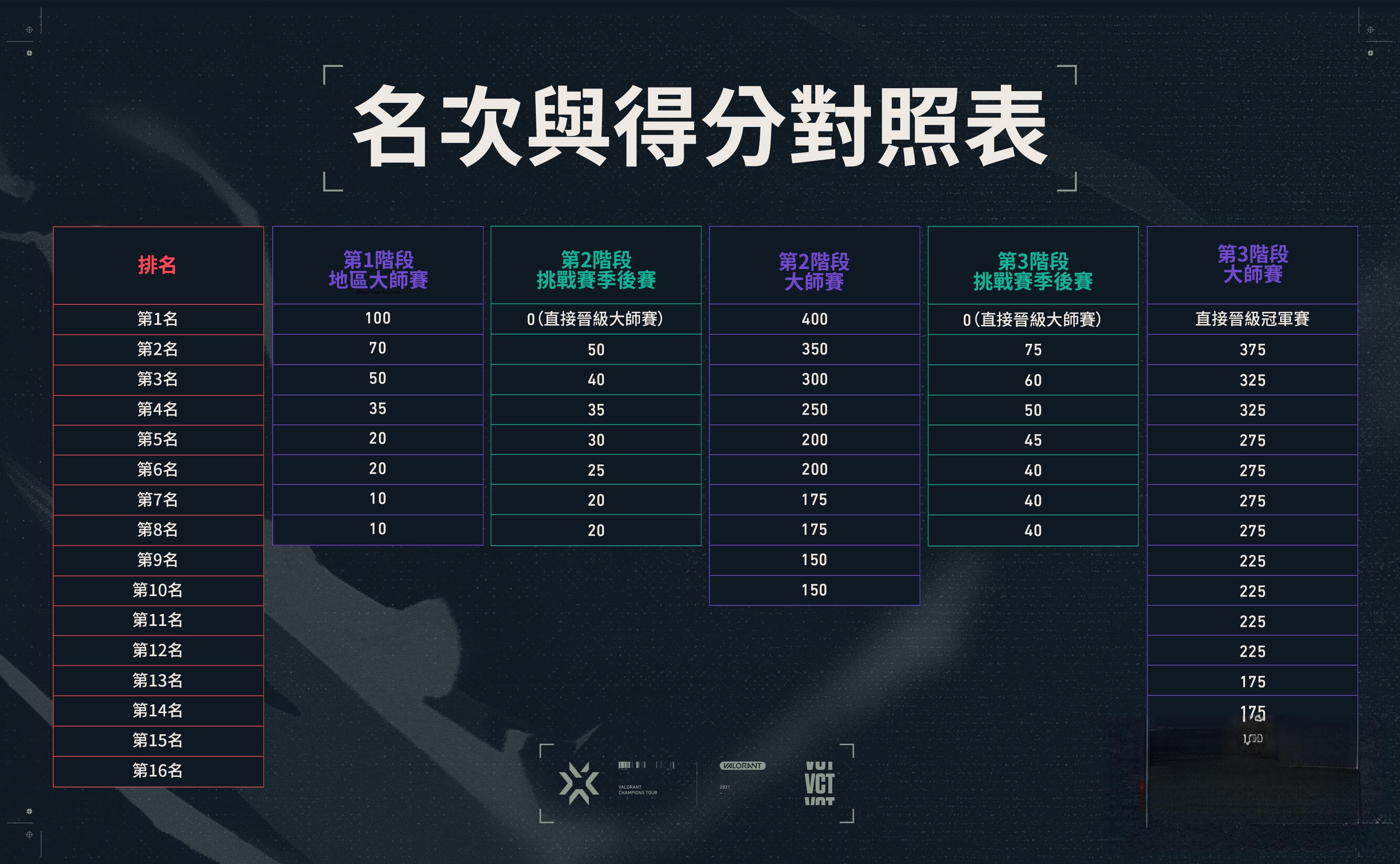 无畏契约赋能战魂是什么段位？九个段位机制详解