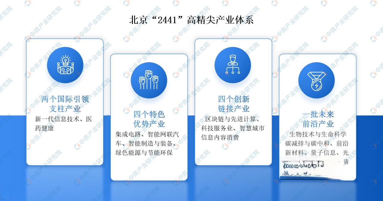 2024年北京重点产业规划布局分析：构建“2441”高精尖产业体系