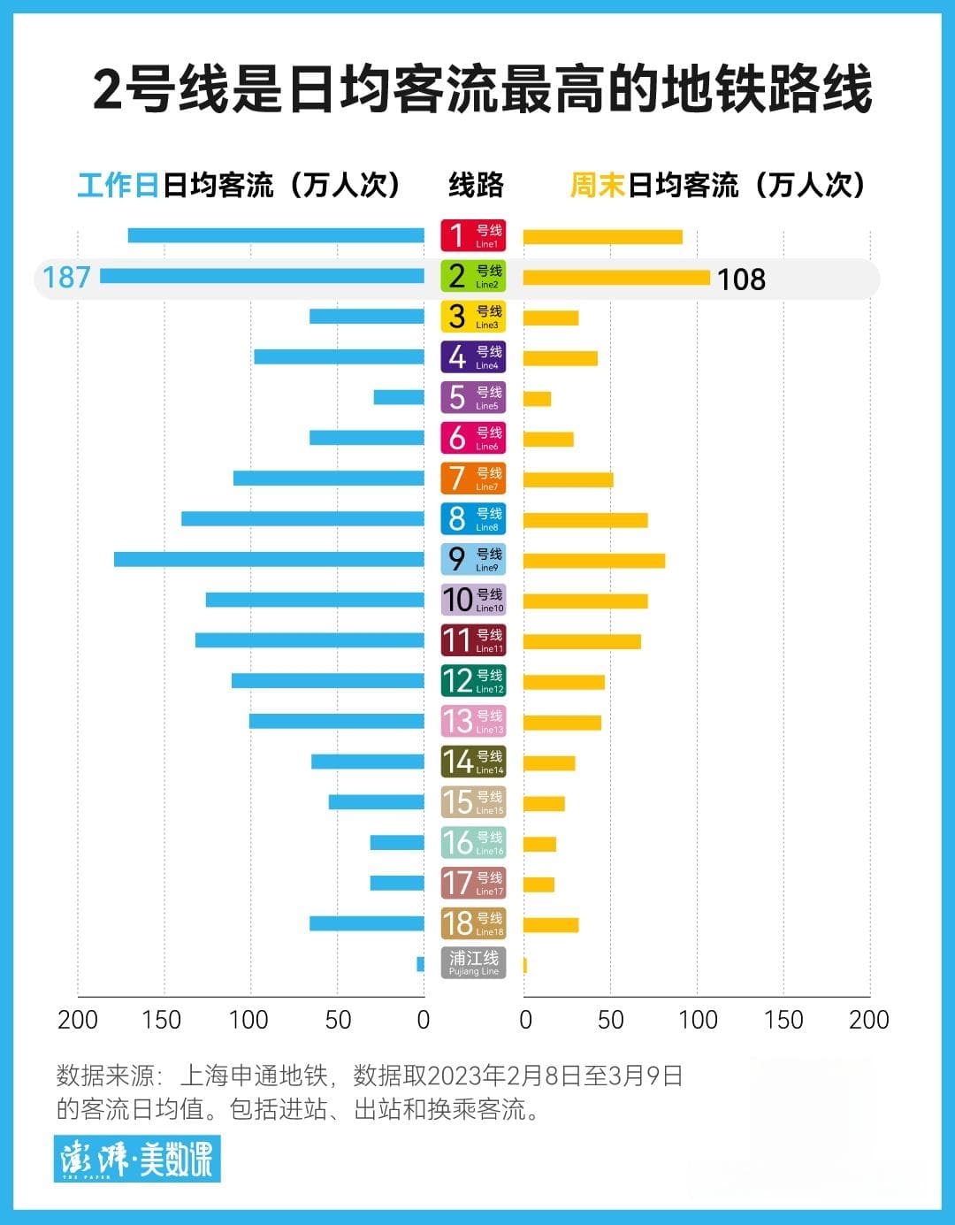 数读：上海地铁30年线路发展、客流增长